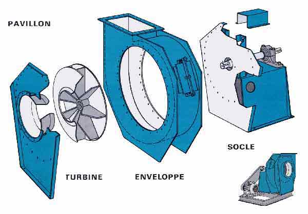 Ventilateur axial ou ventilateur centrifuge quelle est la différence