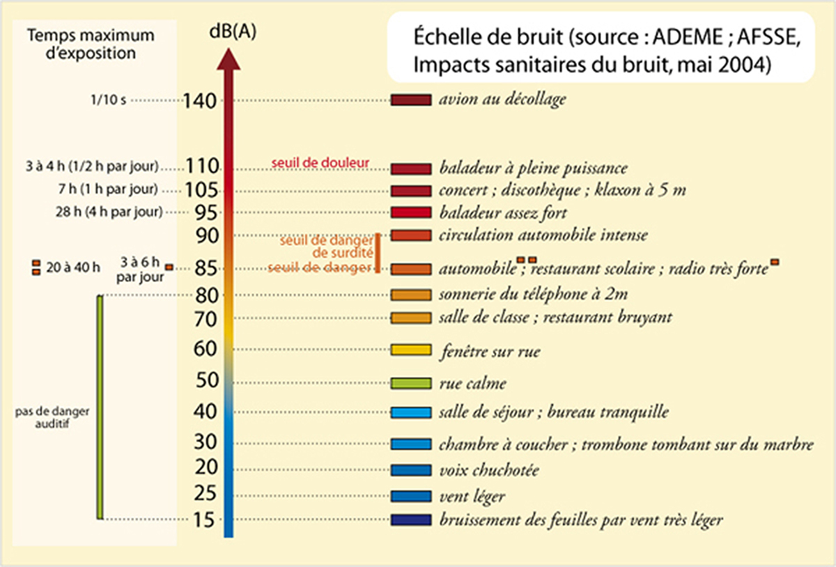 enfance Compter sur acceptable bruit ventilation restaurant Groenland ...